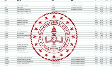 FEN LİSESİ TABAN PUANLARI VE KONTENJANLAR 2025: İl il Fen Liseleri taban puanları ile hangi liselere girebiliyorum, açıklandı mı?