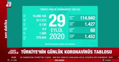 SON DAKİKA HABERİ: 29 Eylül Türkiye’de corona virüs vaka ve ölü sayısı kaç oldu? 29 Eylül Salı Sağlık Bakanlığı Türkiye corona virüsü günlük tablo | Video