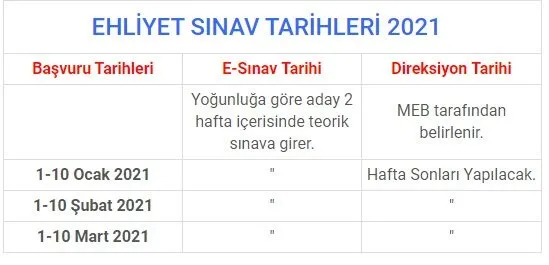 ehliyet sinavi tarihleri 2021 belli