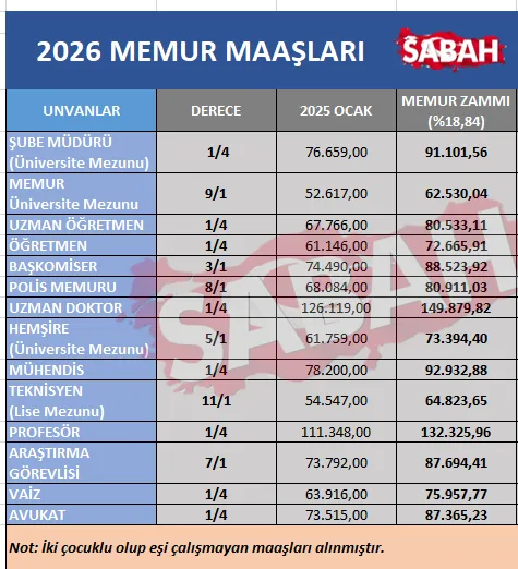 memur-zammi-2026-son-dakika-memur-maasi-kurus-kurus-hesaplandi-iste-meslek-meslek-6-farkli-tablo-1765526739211.png