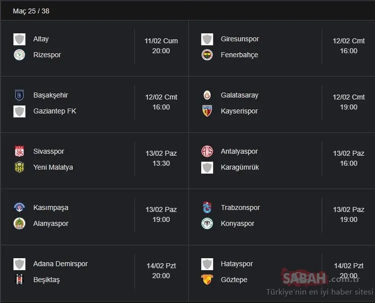 Süper Lig Puan Durumu Tablosu:  7 Şubat TFF Süper Lig Puan Durumu Sıralaması Tablosu nasıl? SL 24. Hafta maç sonuçları ve 25. Hafta fikstürü
