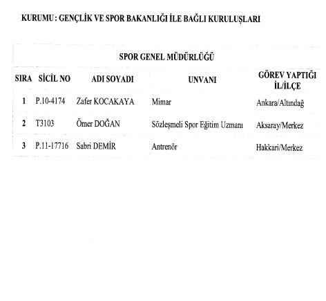 24 Aralık 2017 KHK ile göreve iade edilenlerin listesi