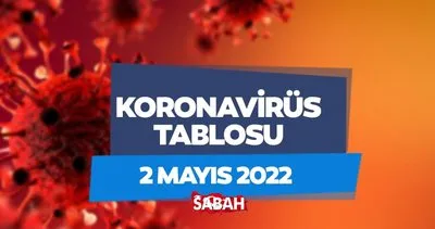 Bugünkü vaka sayıları ile korona tablosu nasıl? Bakan Fahrettin Koca açıkladı: Günlük 2 Mayıs 2022 koronavirüs tablosu