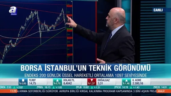 Stratejist Cüneyt Paksoy: Borsa İstanbul için en önemli 15 güne girdik