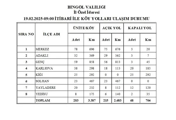 bingolde-kar-yagisi-nedeniyle-68-koy-yolu-ulasima-kapandi-1739952138917.jpg