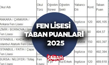 FEN LİSESİ TABAN PUANLARI 2025: Fen Lisesi taban puanları, başarı sıralaması ve yüzdelik dilimleri nasıl sorgulanır?