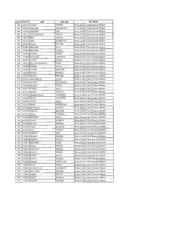 675 sayılı KHK ile rütbesi alınan emniyet teşkilatı mensuplarının tam listesi