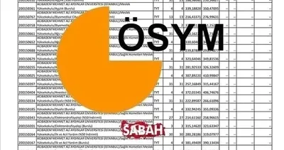 PSİKOLOJİ TABAN PUANLARI ve BAŞARI SIRALAMALARI 2026 | Psikoloji bölümü kaç puanla alıyor?