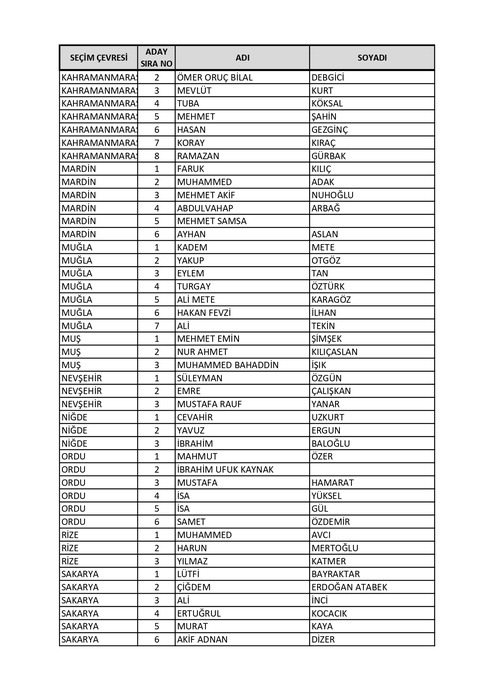 İsim isim AK Parti milletvekili aday listesi belli oldu! BÜYÜK DEĞİŞİM: 2023 AK Parti Milletvekili adayları tam liste