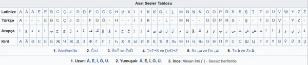 latin-alfabesi-nedir-ozellikleri-nelerdir-latin-alfabesi-kac-harf-e1-1618900421478.png
