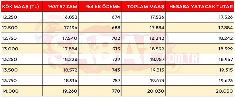 EMEKLİ ZAMMI 2024 SON DAKİKA: İşte EK ÖDEMELİ kök maaş tablosu! 'SSK, Bağ-Kur ne kadar emekli maaşı alırım' sorusu yanıt buldu