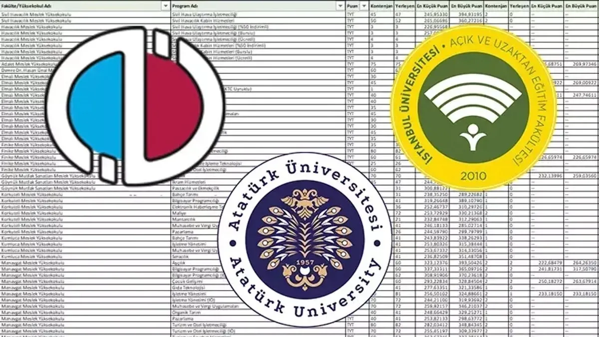 AÖF TABAN PUANLARI 2025 | Açıköğretim 2 ve 4 yılık bölümler hangisi? ATA AÖF ve AUZEF başarı sıralaması ve kontenjanları açıklandı mı?