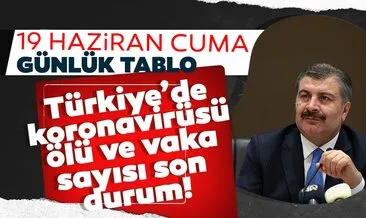 BAKAN KOCA SON DAKİKA AÇIKLADI: Türkiye’deki corona virüs vaka sayısı kaç oldu? 19 Haziran İstanbul, Ankara, İzmir corona virüs vaka ve ölü sayısı