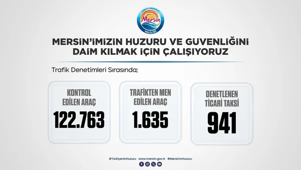 asayis-ve-trafik-denetimlerinde-865-aranan-sahis-yakalandi-1635-arac-trafikten-men-edildi-1771860931686.jpg