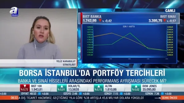 Stratejist Yeliz Karabulut: Dünyada merkez bankaları ön planda olacak