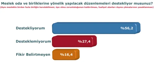 İşte son siyasi gündem araştırması!