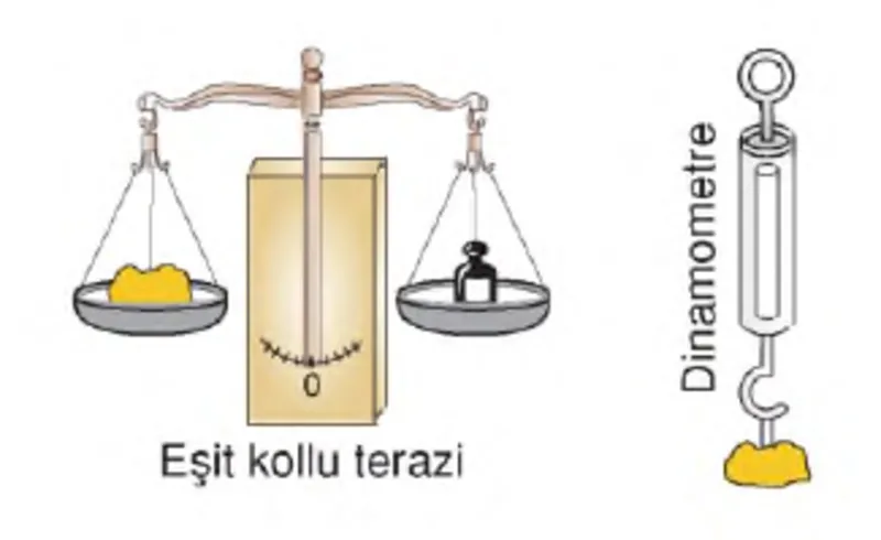 ağırlık kuvvet midir