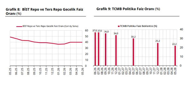 merkez-bankasi-acikladi-iste-enflasyon-faiz-ve-kur-tahmini-1778830091165.png
