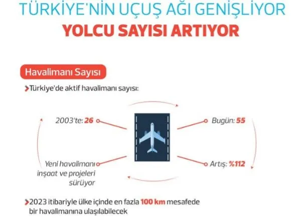 Türkiye sivil havacılıkta rekor üstüne rekor kırıyor! Türk Hava Yolları büyüyor...