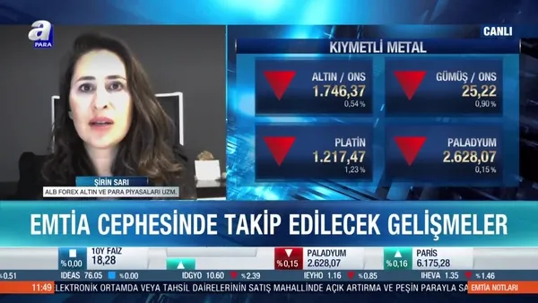 Şirin Sarı: Ons altın 1760 dolar seviyesi kritik