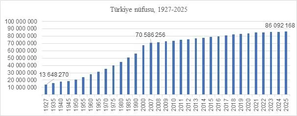 CENK BEYAZ / “Demografik Kış”a Hazır Mıyız?