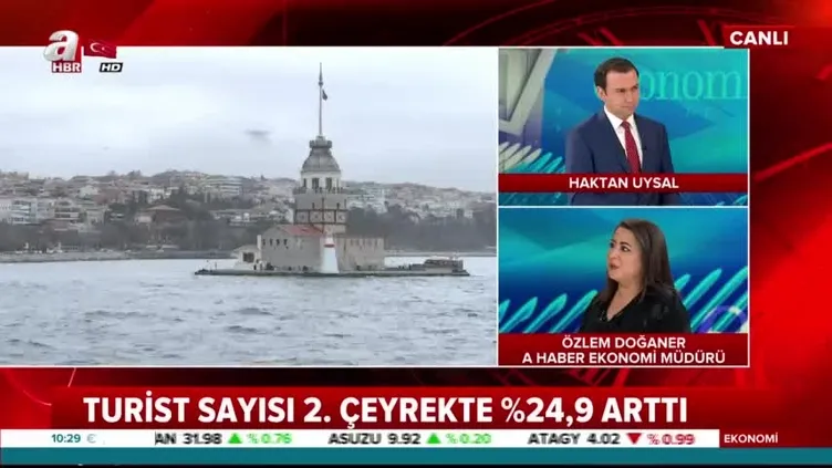 Turist sayısı 2. çeyrekte %24,9 arttı