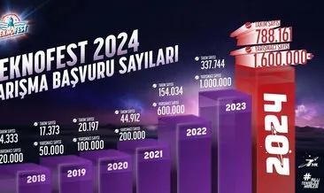 10’uncu TEKNOFEST için değerlendirme toplantısı yapıldı #osmaniye