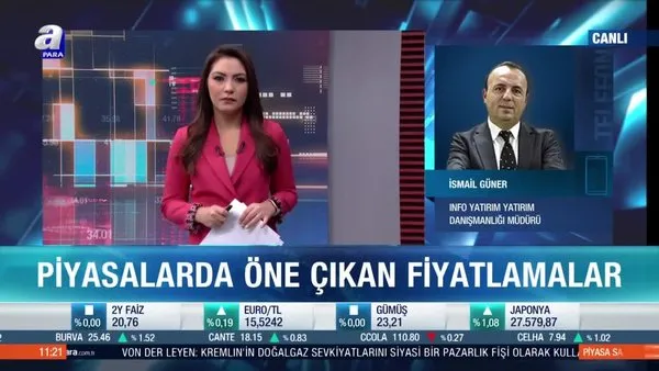 Piyasalarda hangi gelişmeler öne çıkıyor? İsmail Güner: Piyasalarda Rusya-Ukrayna korkusu azalıyor