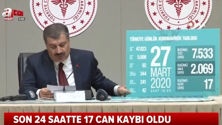 Türkiye'de corona virüsü vakası ve vefat eden sayısı (28 Mart 2020 Cumartesi) güncel rakamlar açıklandı | Video