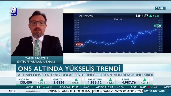Altın fiyatları düşecek mi? Kar satışı mı geliyor?