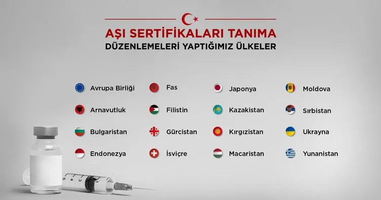 Türkiye, AB’nin yanı sıra 12 ülkeyle Kovid-19 aşı sertifikalarını karşılıklı tanıdı
