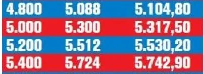 Emekliye 405 TL zam: En düşük emekli maaşı ne kadar olacak? İşte emekli ocak zammı tablosu...