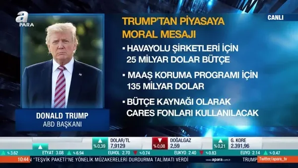 Ekonomist Belgin Maviş: Trump piyasaların nabzına göre şerbet veriyor