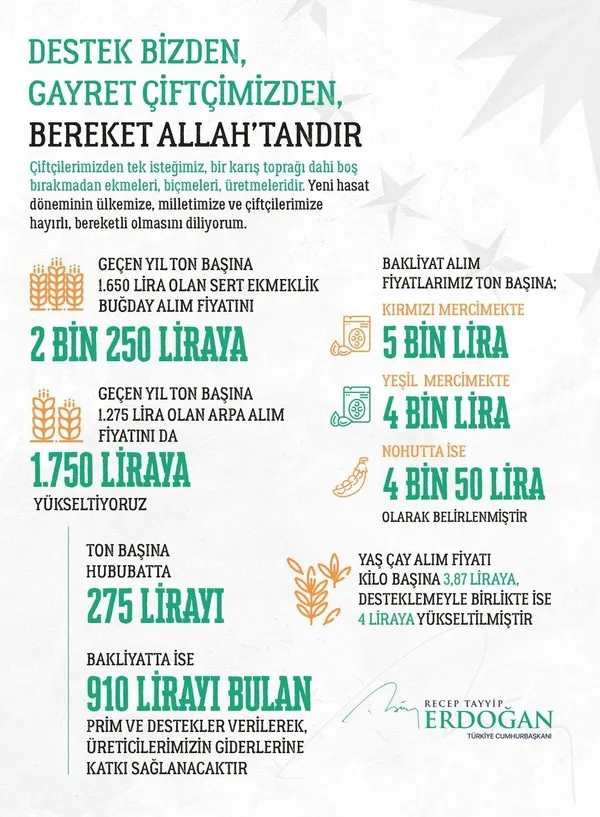 SON DAKİKA HABERİ: Başkan Erdoğan çiftçiye müjdeyi verdi! 2021 yılı yaş çay alım fiyatları belli oldu
