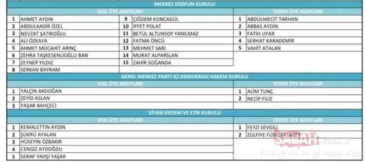 AK Parti MKYK üyeleri belli oldu! 2021 AK Parti Merkez Karar Yönetim Kurulu MKYK üye isimleri listesi