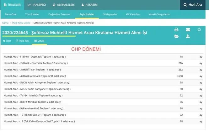 Yenikapı şovu elinde patlamıştı! AK Parti’ye ‘israf’ iftirası atan CHP’nin israfı belgelendi