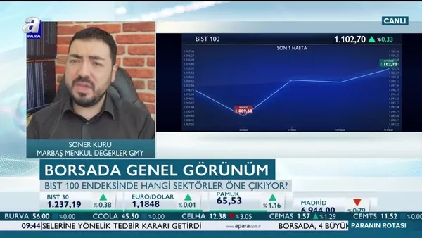 Soner Kuru: Yeni müjdeler borsada oyunu değiştirir