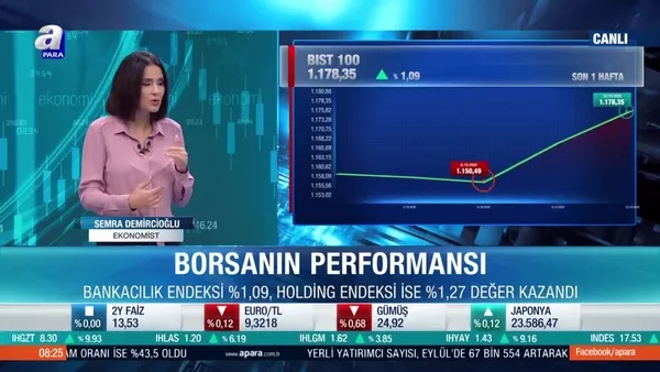 Borsa İstanbul’da yükseliş sürecek mi?