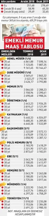 Memur ve emekliye üçlü zam! İşte güncel maaşlar...