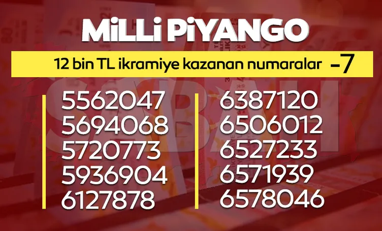 MİLLİ PİYANGO BİLET SORGULAMA 2022: Milli Piyango sonuçları ikramiye kazandıran numaralar listesi yayınlandı, yılbaşı özel çekilişi hızlı sorgulama ekranı