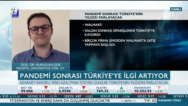 Paranın Yönü | 14.05.2020