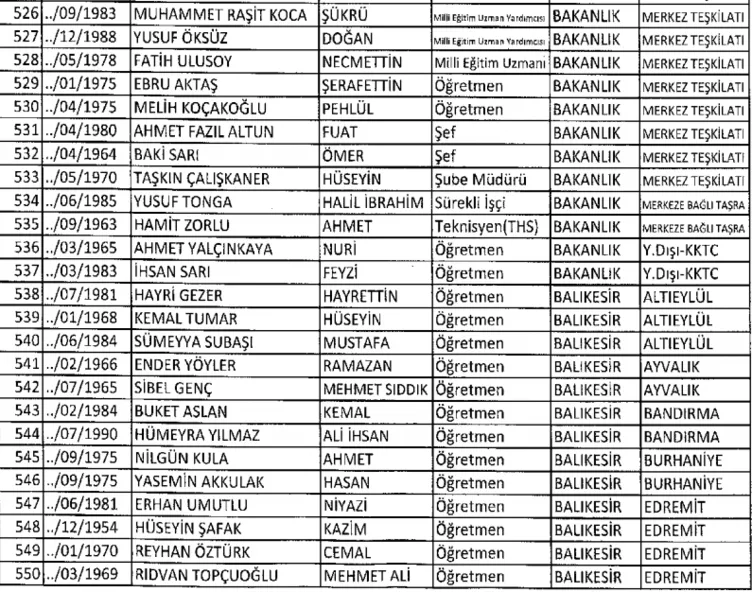 686 sayılı yeni KHK ile MEB’den ihraç edilen öğretmenler listesi! - İşte ihraç edilen öğretmenler
