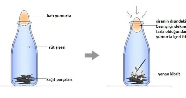 Hava basıncı nedir? basıncı etkileyen faktörler nelerdir?