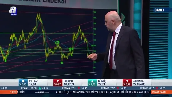 Borsa İstanbul’da banka hisseleri ne zaman yükselecek?