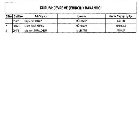 24 Aralık 2017 kamudan ihraç edilenlerin tam listesi