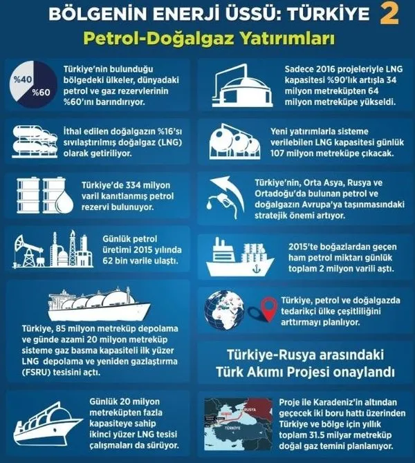 Berat Albayrak Enerji Bakanlığı sürecinde neler yaptı? İşte Albayrak'ın Enerji Bakanlığı dönemi...