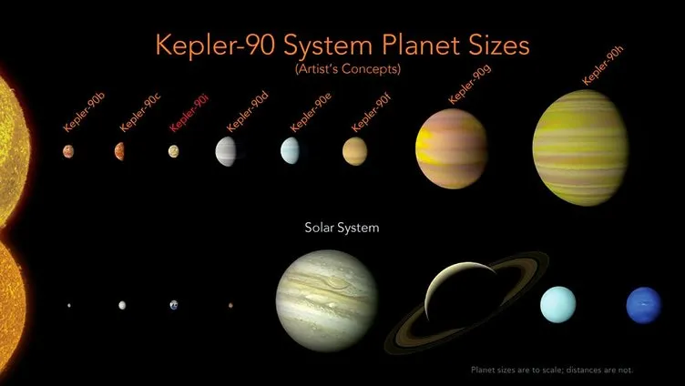 NASA’dan çığır açacak keşif! Kepler 90...