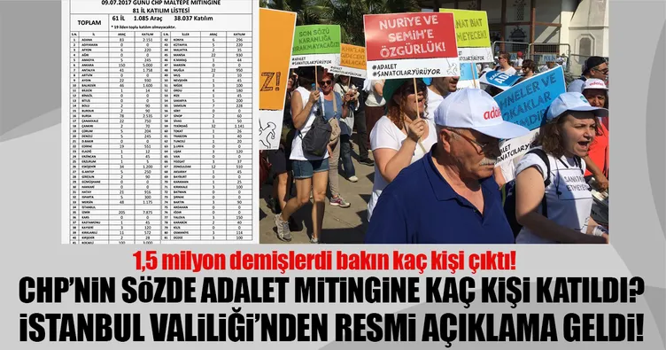 CHP mitinginde kaç kişi vardı? - İşte yanıtı