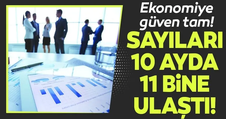 Türkiye’de 10 ayda 11 bine yakın yabancı şirket kuruldu