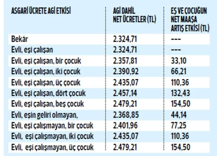 Son dakika! Asgari ücret alanları ilgilendiren konu! 4 ayda değişti...